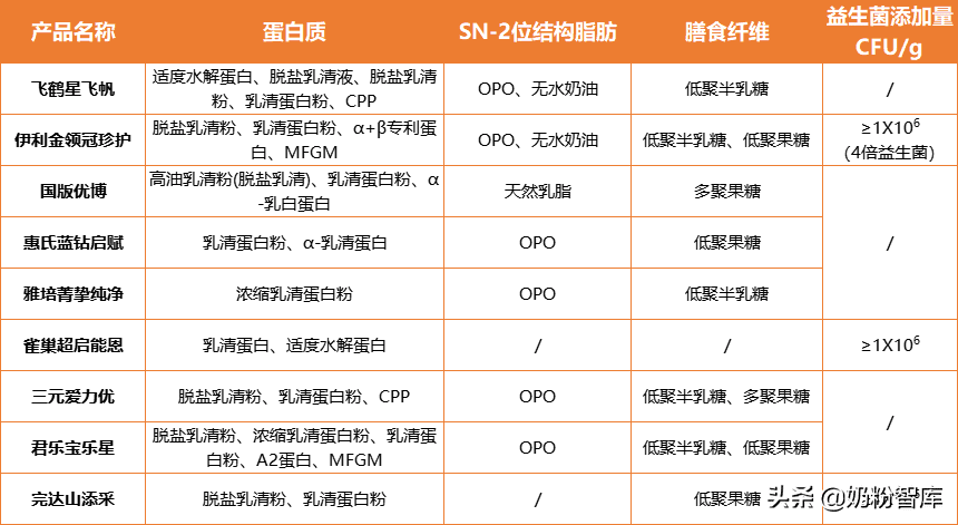 十大洋奶粉品牌(国外奶粉品牌有哪些)