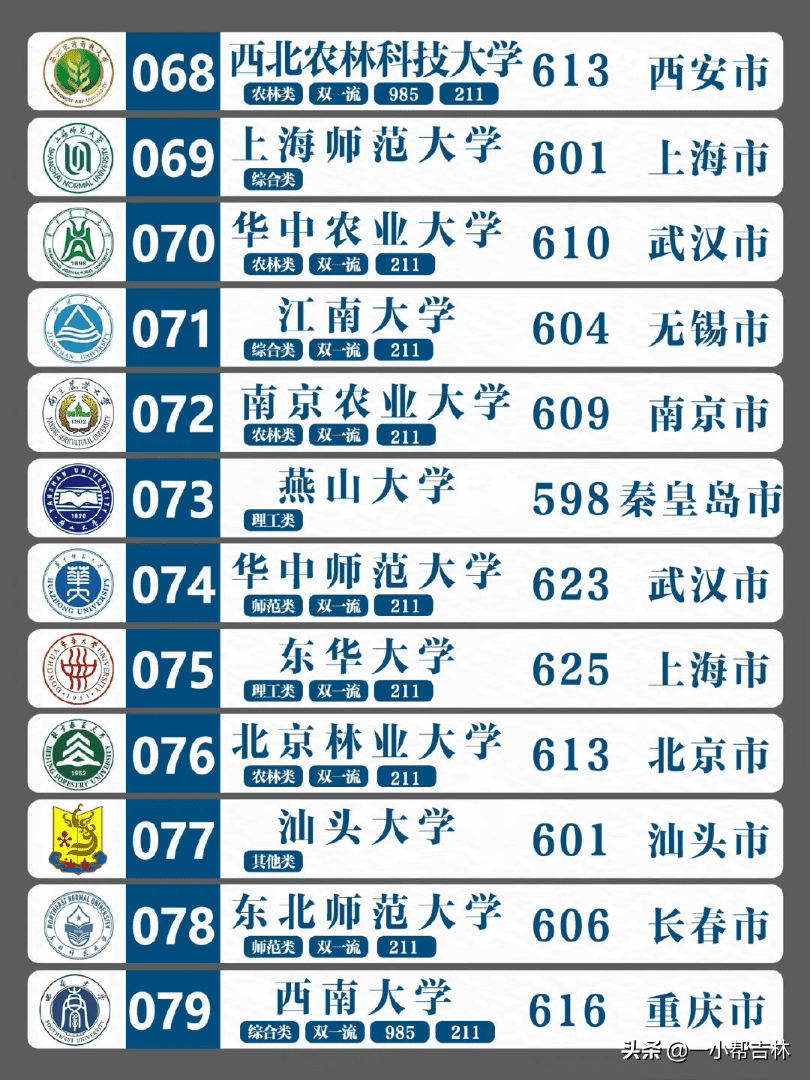 全国排名前100的大学全(全球排名前100的大学)