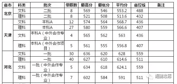 杭州市财会学校(杭州财会)