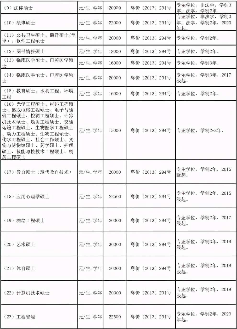 华南师范大学研究生学费标准(华师研究生学费一览表)