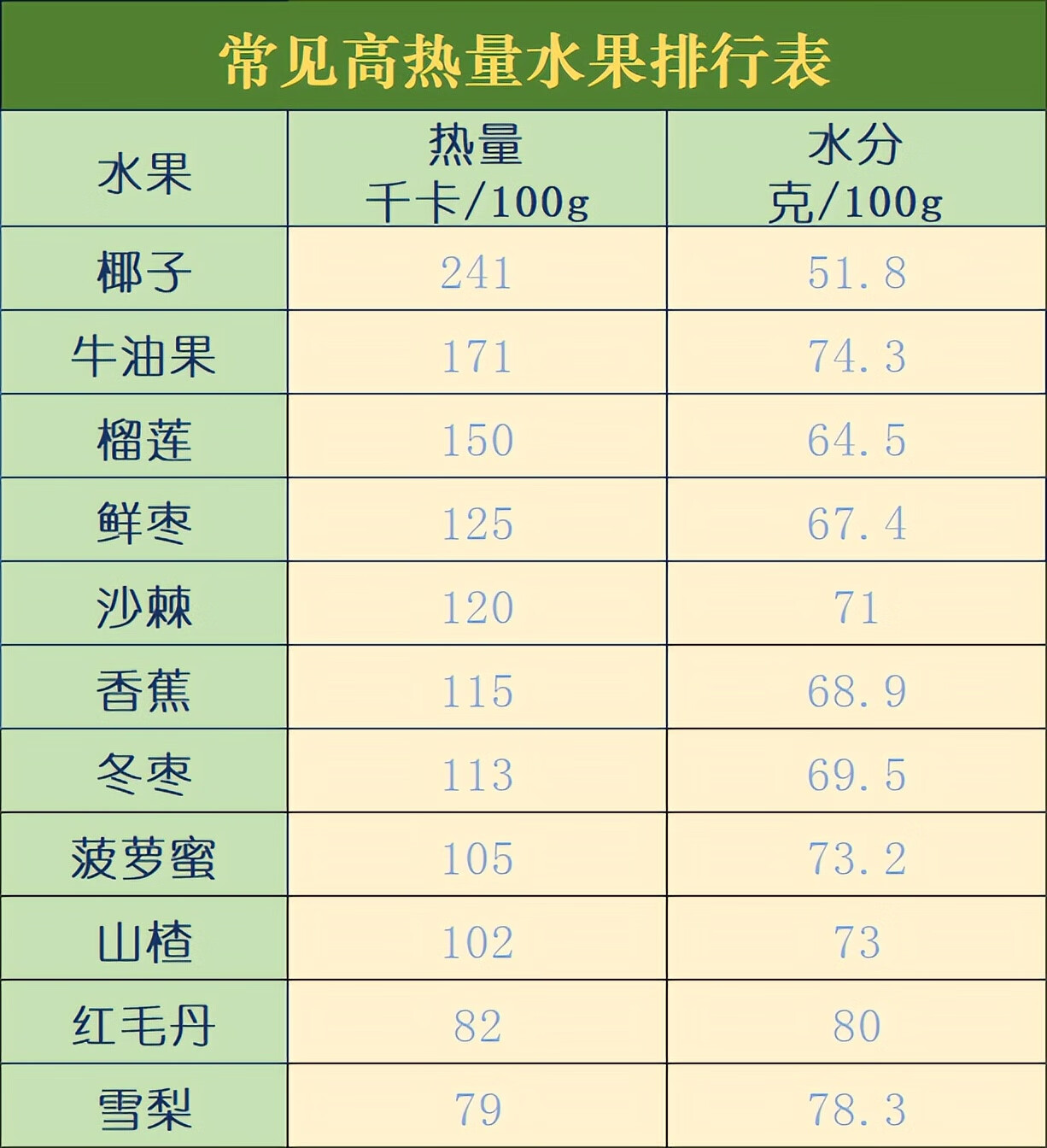常见的高热量食物有哪些(高热量食物有哪些图片)