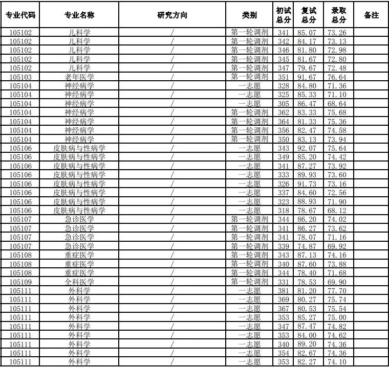 皖南医学院怎么查成绩(皖南医学院研究生成绩)