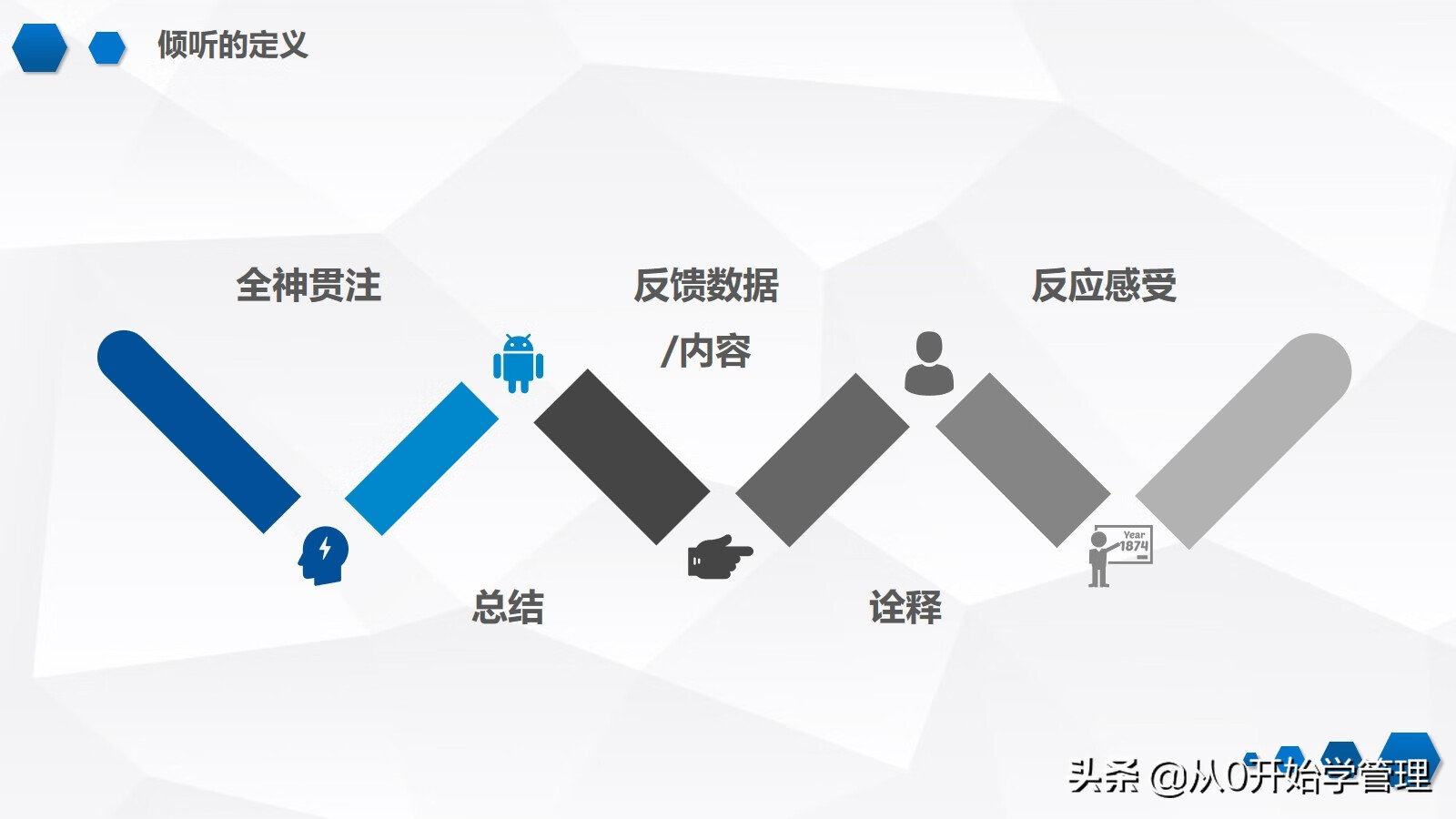 沟通技巧培训(学习沟通技巧)