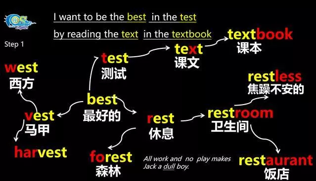 怎么才能轻松背单词(轻轻松松背单词app)