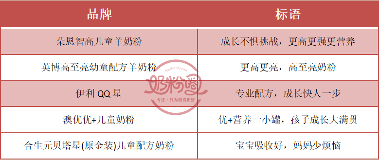 婴儿奶粉什么牌子好?(婴儿奶粉哪种比较好)