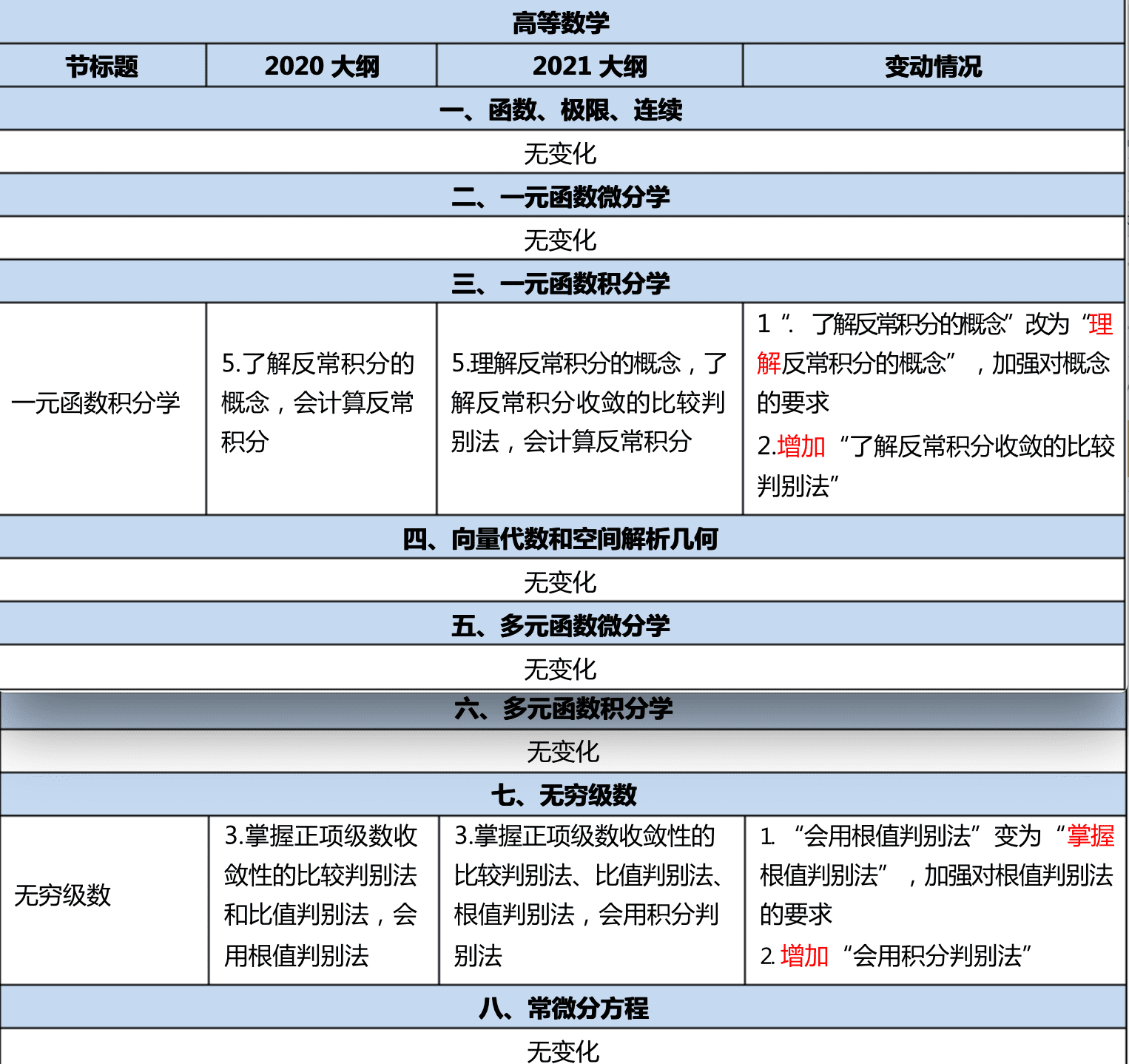 2022考研数学难吗?(2022考研数学真题及答案pdf)