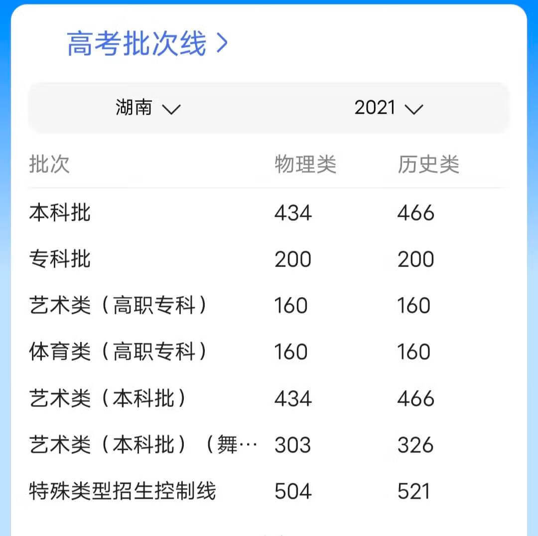 本科一批省控是啥意思(本科批省控线是什么意思)