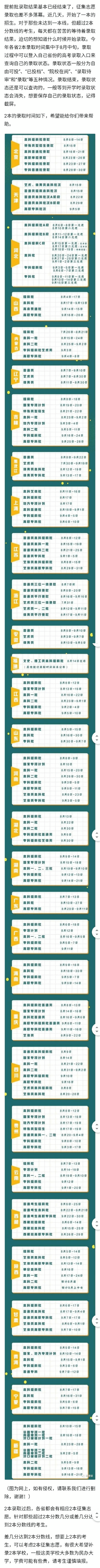 2020年2本什么时候知道录取结果