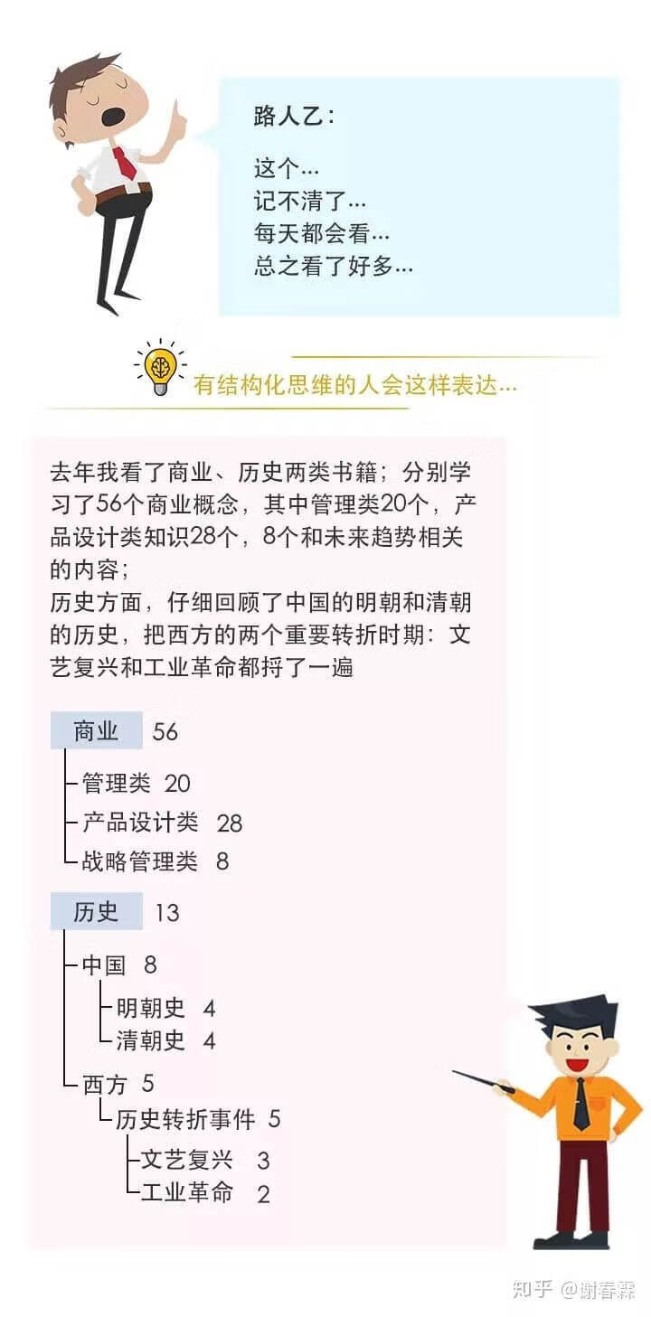 思维混乱，表达能力差，是因为大脑没有结构