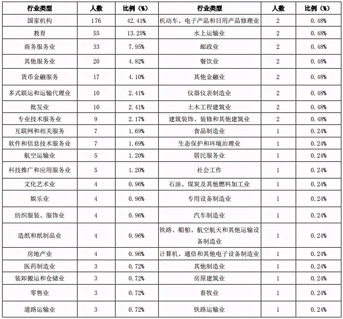 上海海关学院就业前景(上海海关学院就业的真实情况)