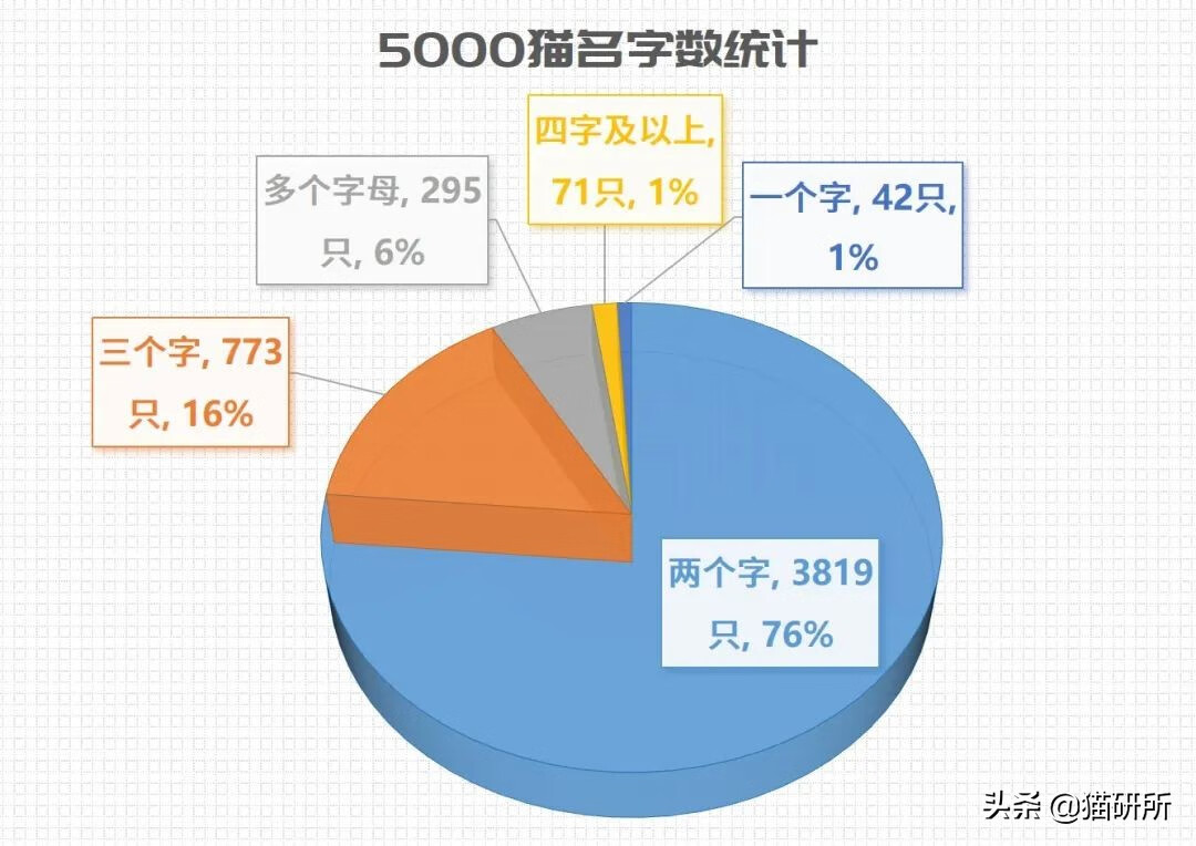 乖乖猪世界30攻略(乖乖猪世界3 15级技能)