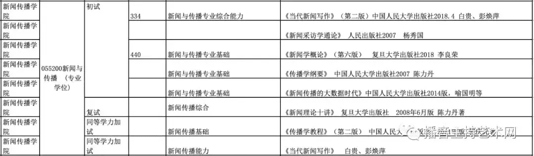 河北大学研究生院电话(河北大学考研报录比)