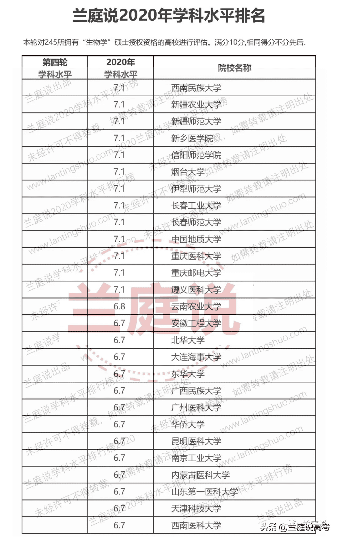 生物细胞学专业大学排名(细胞生物学全球大学排名)