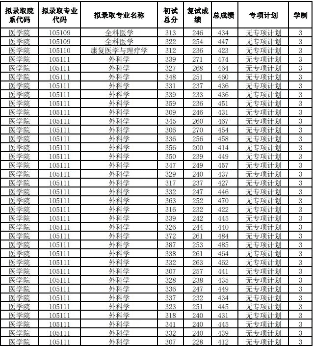 南通大学研究生院电话(南通大学研究生管理系统)