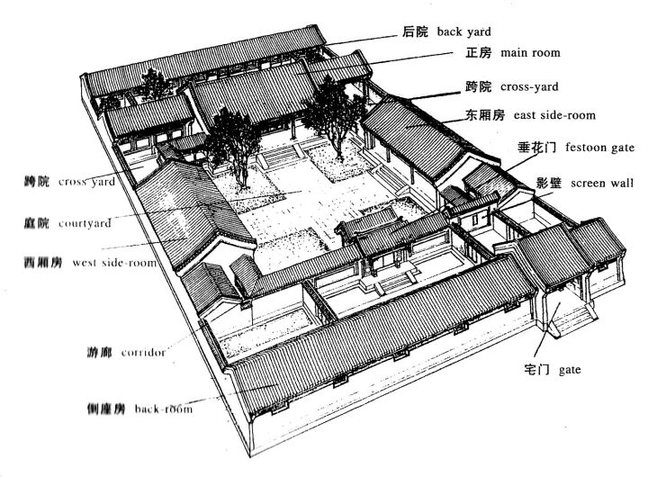 古代房子布局图片