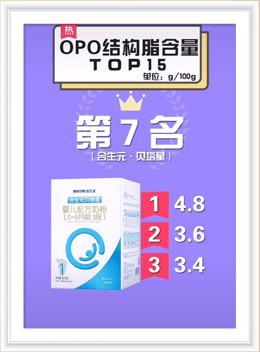 婴幼儿奶粉排行榜