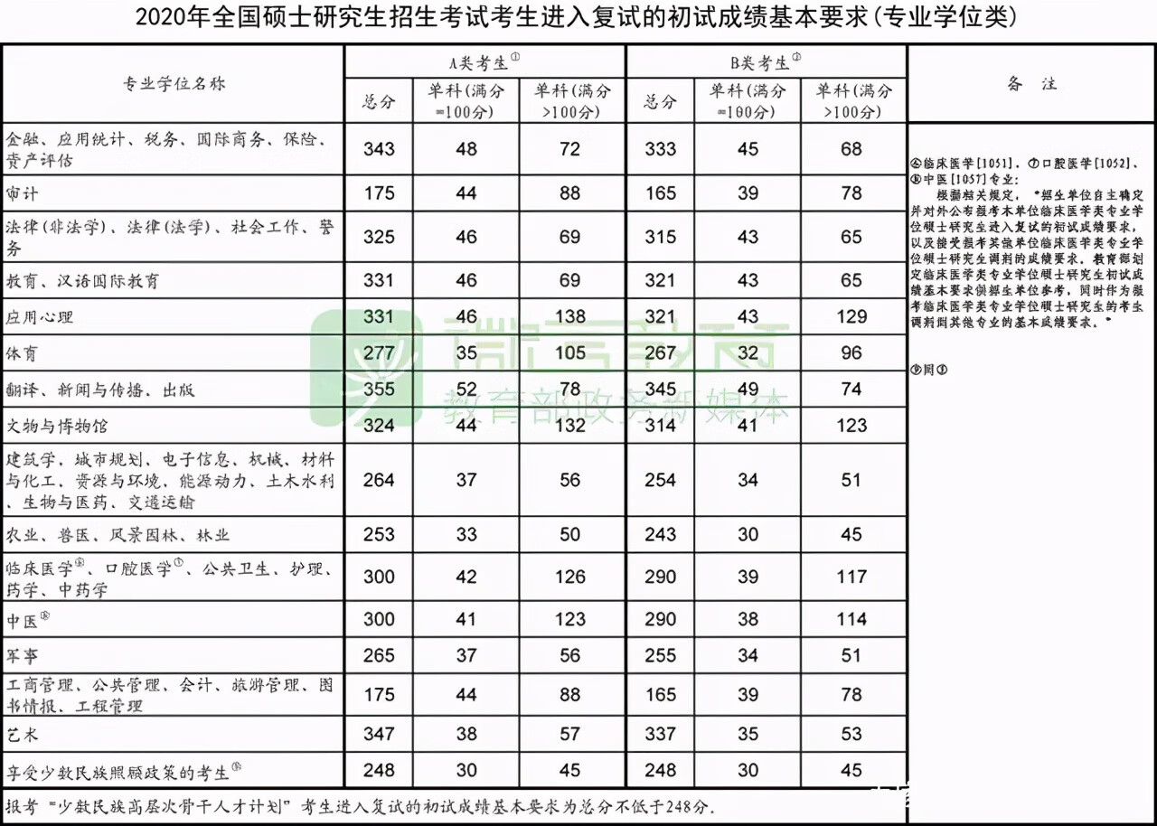 考研历年国家分数线(考研历年分数线怎么查)