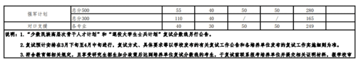 武汉大学研究生分数线2021(北京大学研究生分数线)