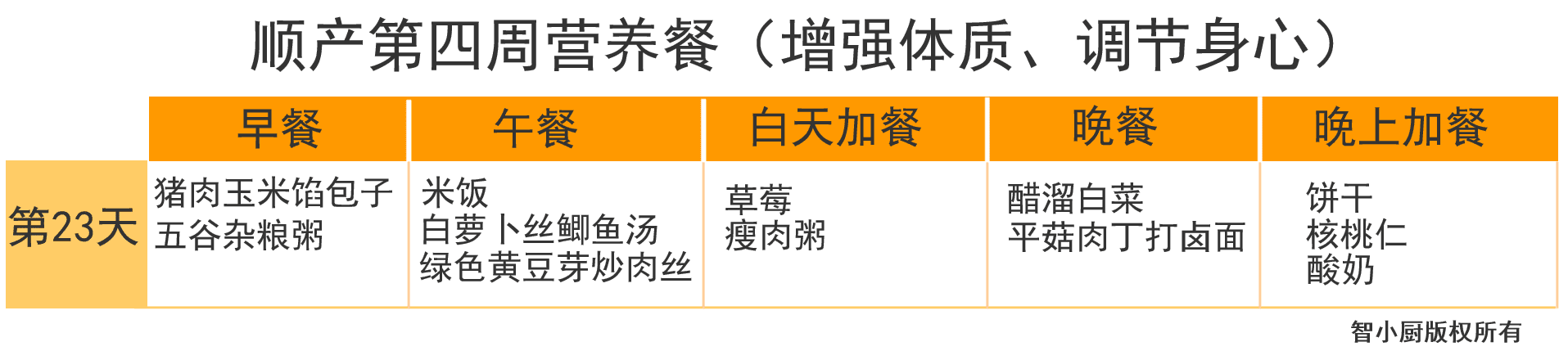 产妇月子食谱大全(产妇第一周月子餐食谱)