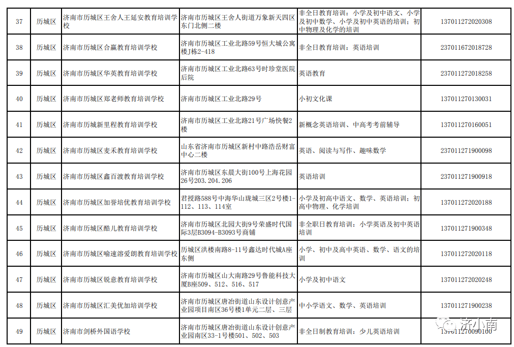 济南培训机构(济南培训学校)