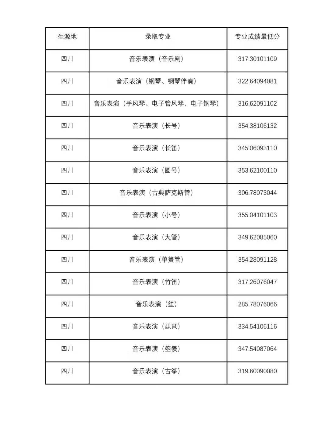 四川音乐大学是几本(四川音乐学院是一本还是二本)