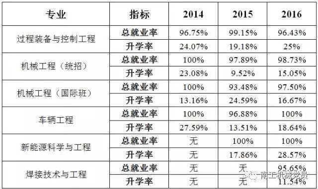 南京cad培训学校(cad培训机构哪家好)