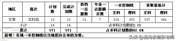 上海海关学院今年录取分数线(上海各大学录取分数线2019)