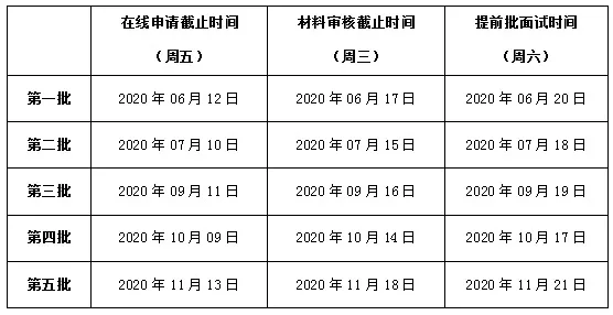 交大EMBA(emba课程)