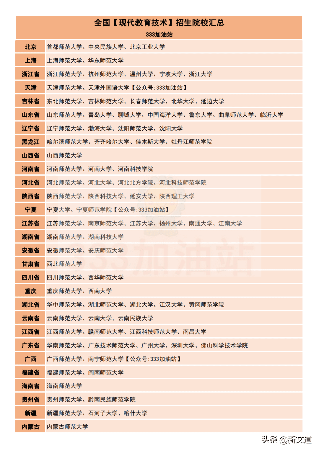 现代教育技术(现代教育技术学什么)