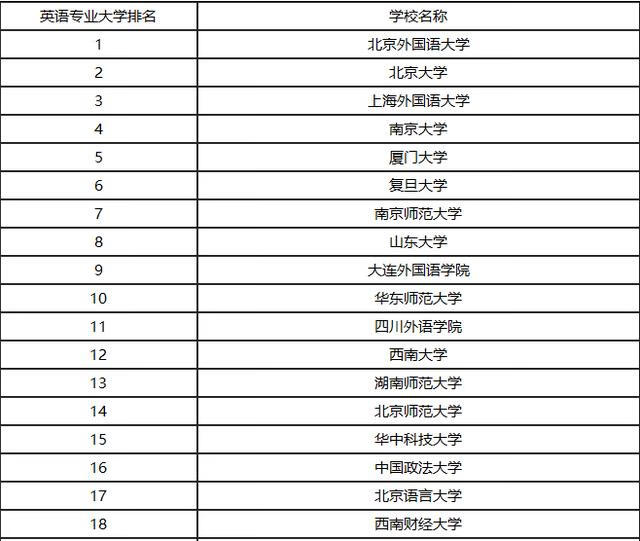 英语学校有哪些(英语学校介绍)