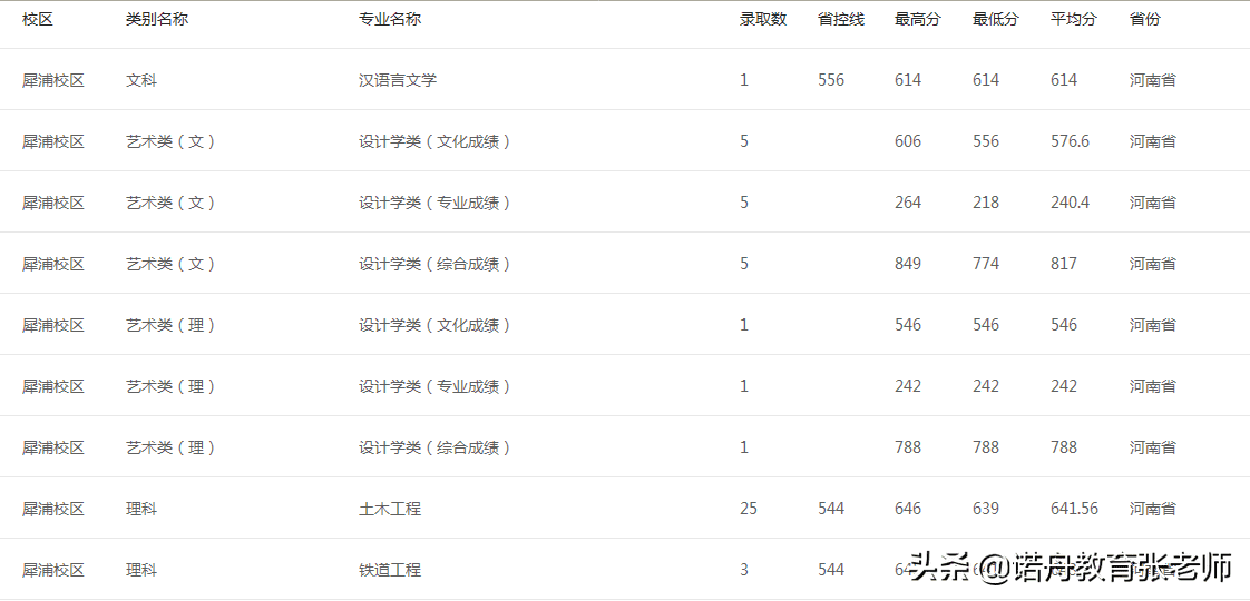 西南交通大学2020录取分数线江苏(西南大学近3年录取线)