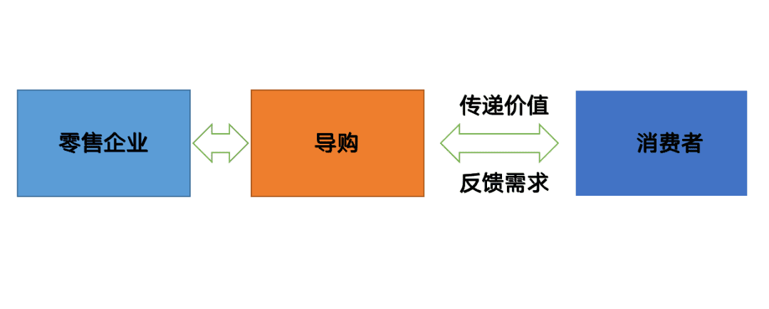 导购员是做啥的(什么是导购员)