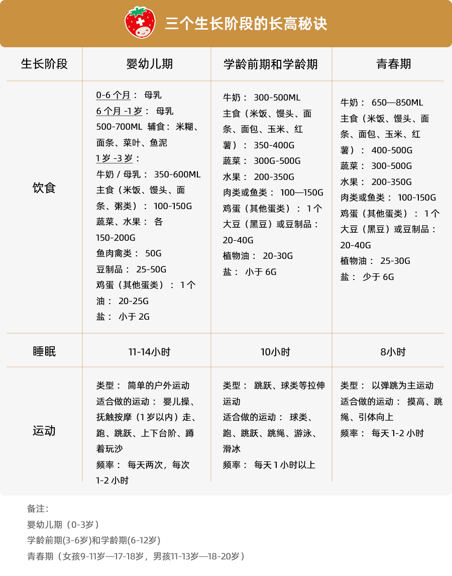 如何快速长高10厘米?
