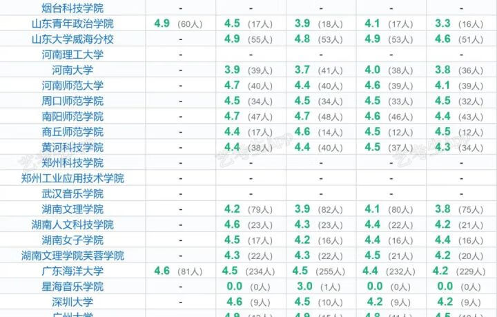 舞蹈学校(舞蹈艺术学校)