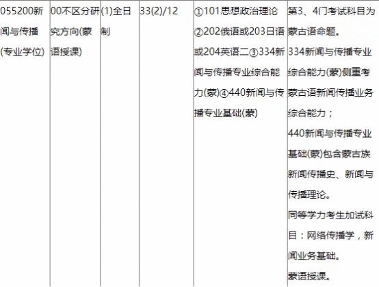 内蒙古大学研究生院(内蒙古大学官网研究生)