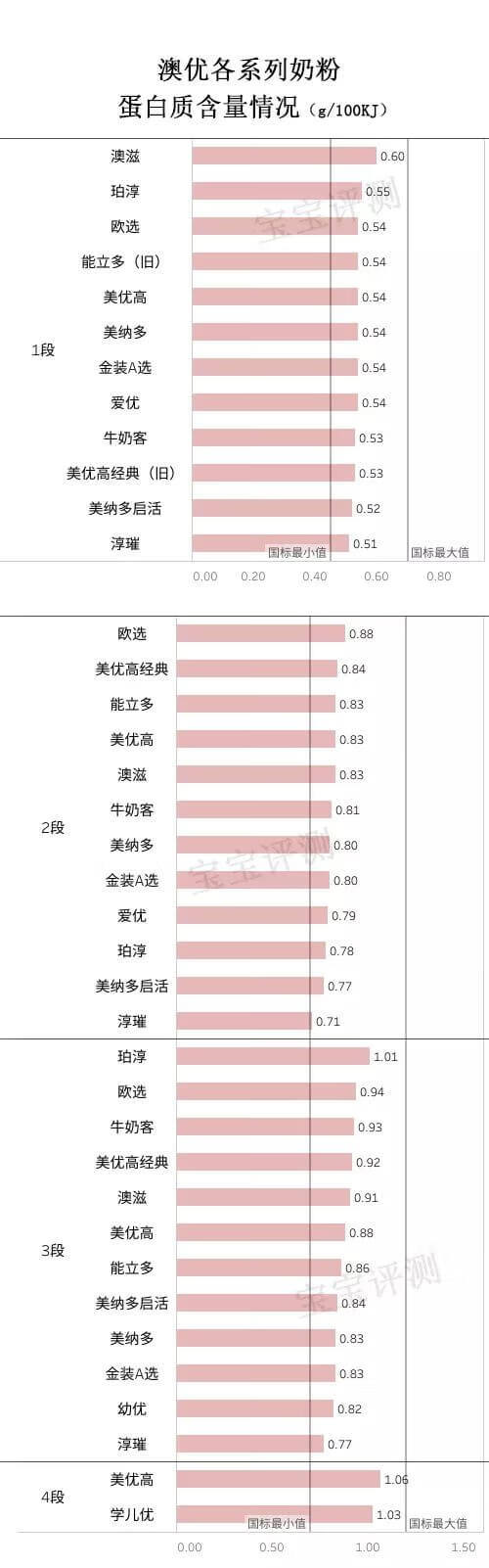 澳优官网积分兑换(澳优奶粉官网积分)