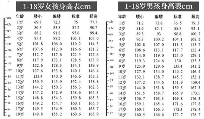 两个月婴儿体重标准(两个月婴儿正常体重是多少)