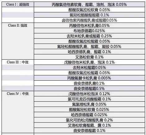 类固醇药膏有哪些(类固醇药膏作用)