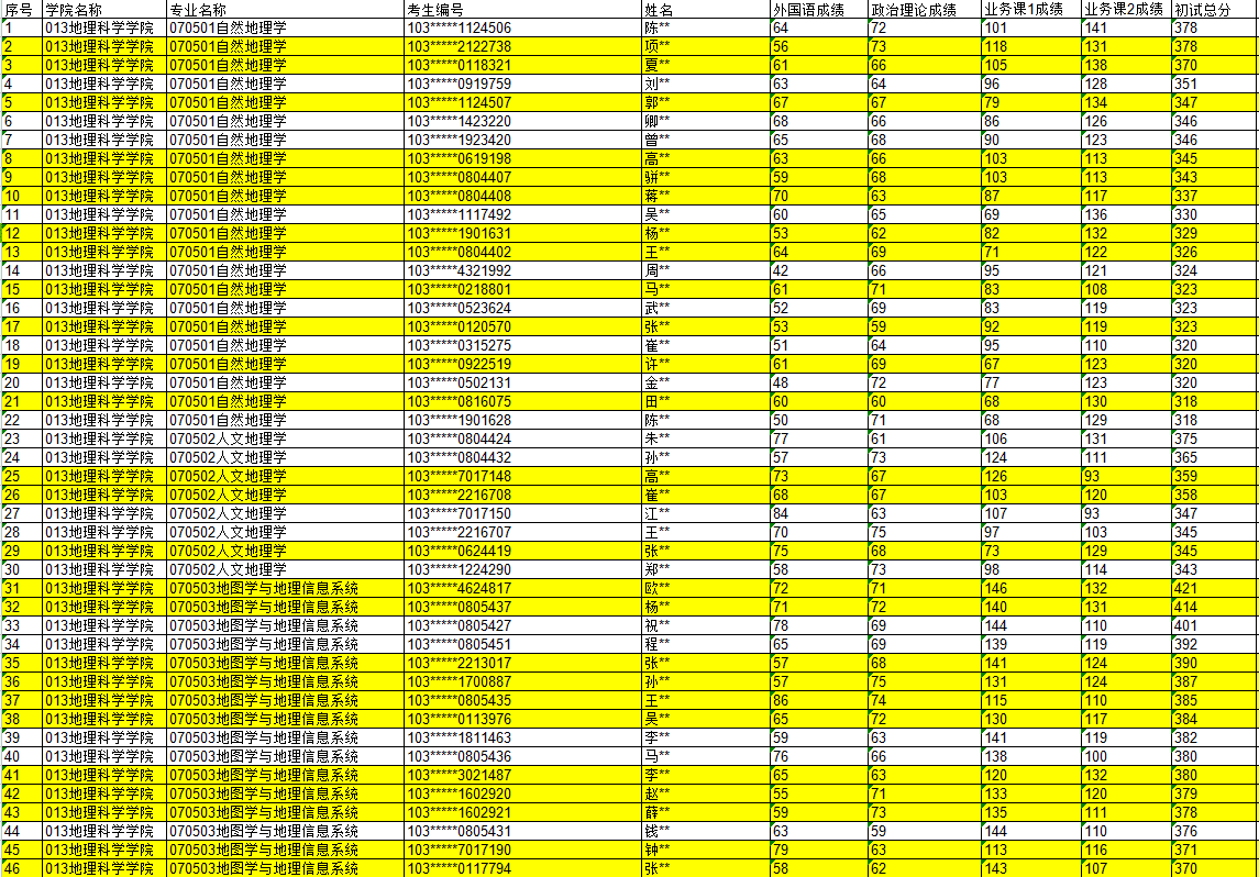 人文地理学考研学校(人文地理学考研科目)