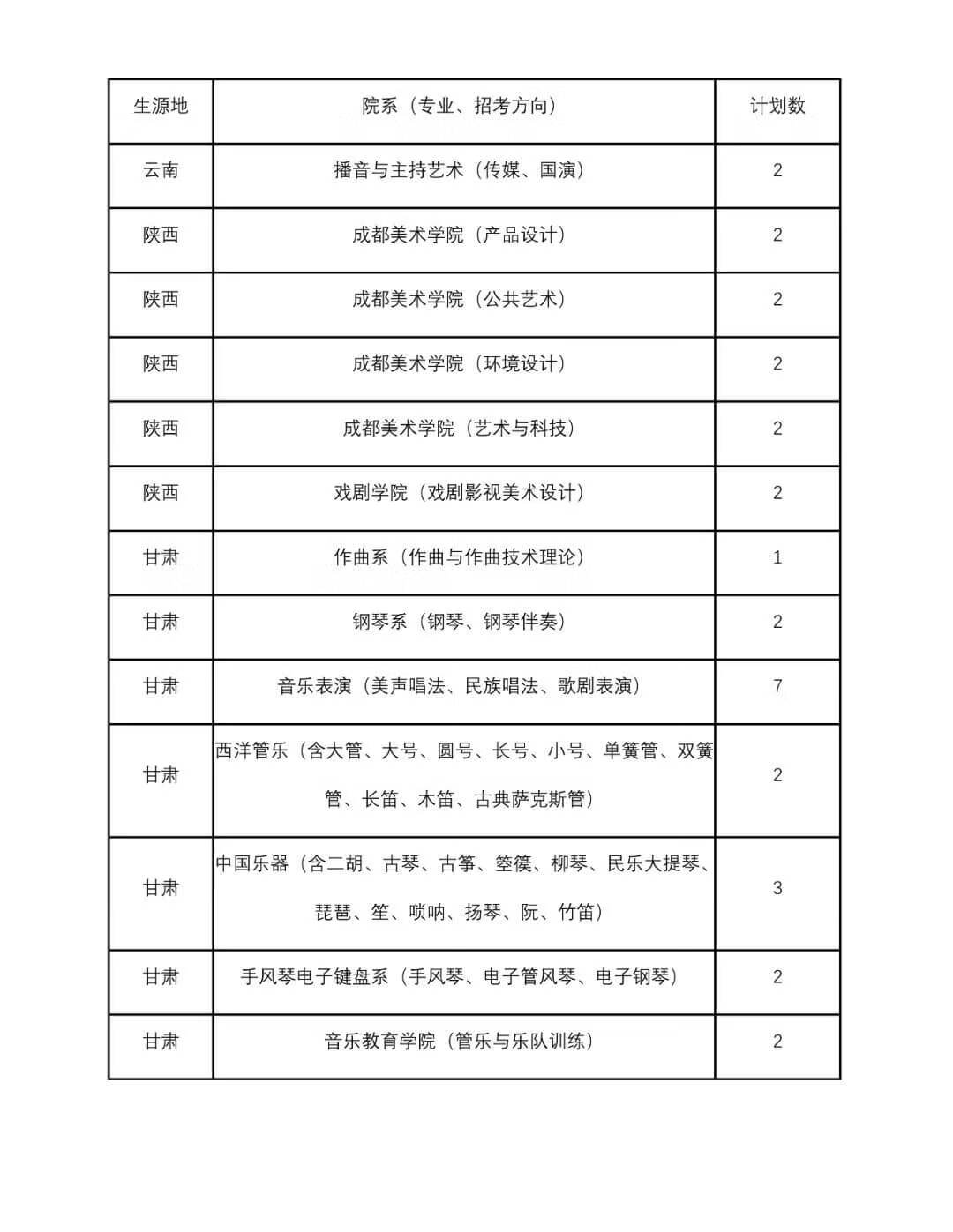 四川音乐大学是几本(四川音乐学院是一本还是二本)