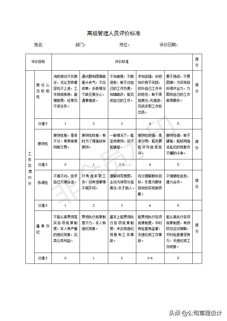 员工岗位能力评价标准（含评价具体表格）