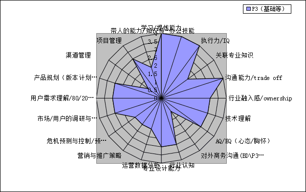 能力素质模型(能力素质有哪些)