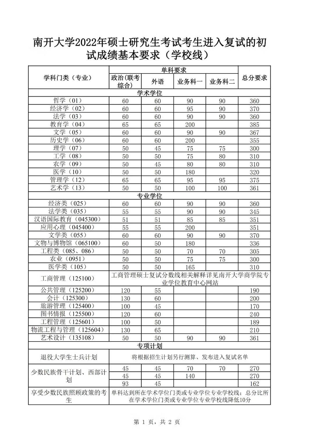 浙江大学研究生招生网(同济大学浙江学院官网)