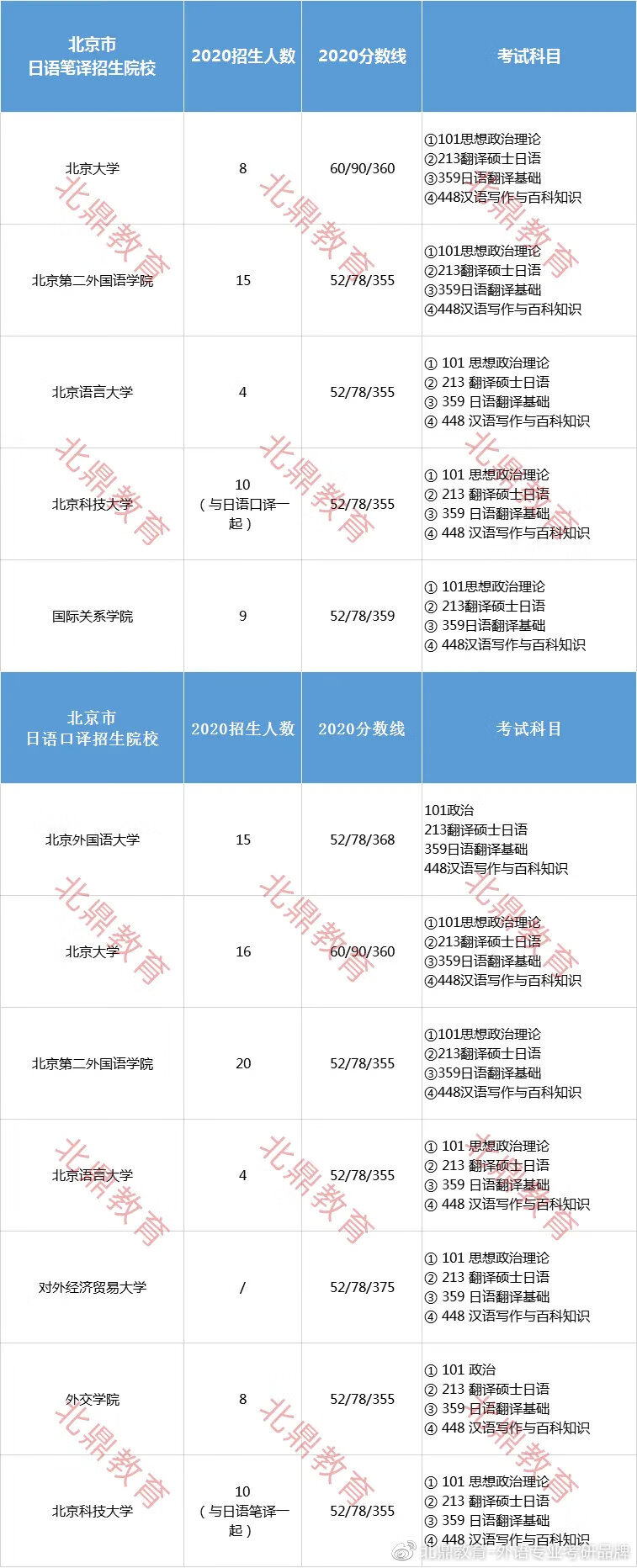 北京的日语培训学校(日语培训哪个机构比较好)