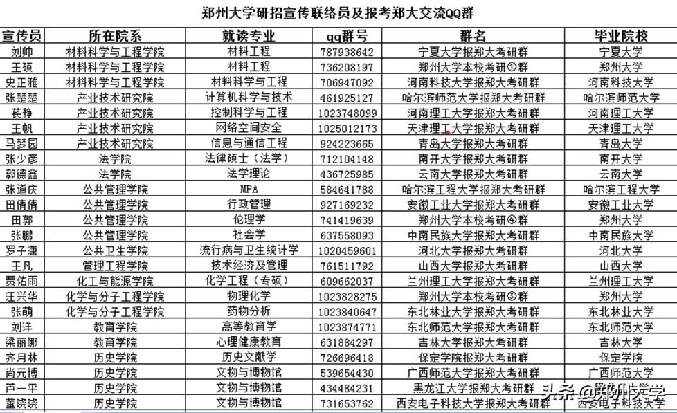 郑州大学关于2020年硕士入学考试初试成绩查询及复核的通知