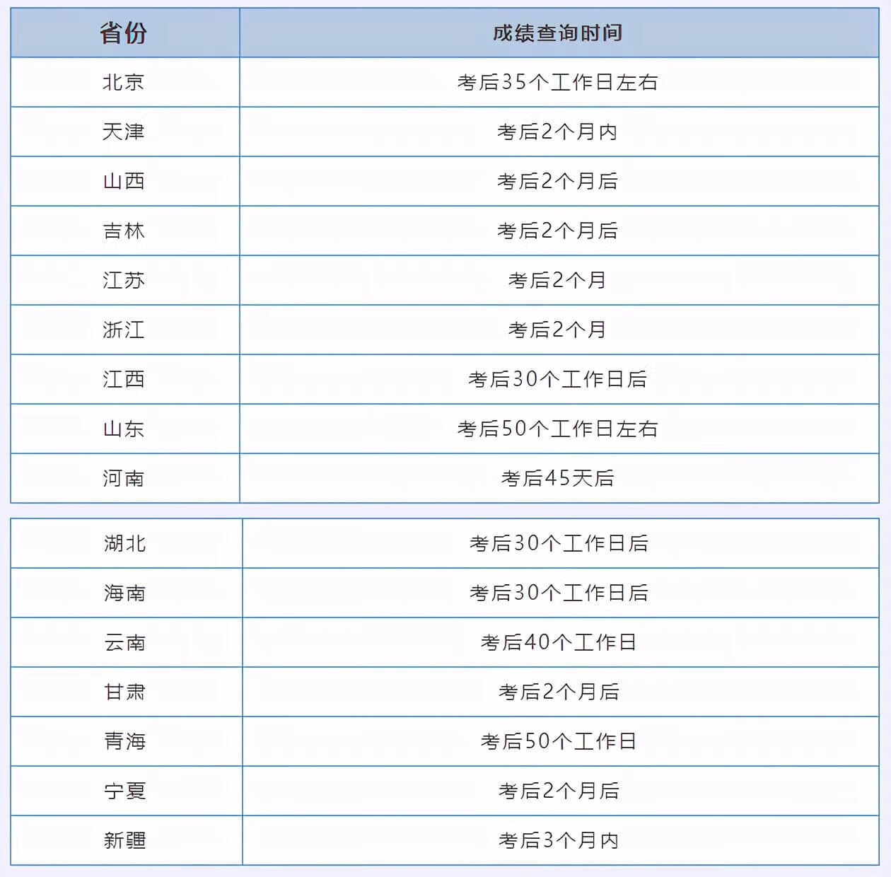 2021年3月计算机成绩查询时间陕西(计算机9月成绩查询时间)