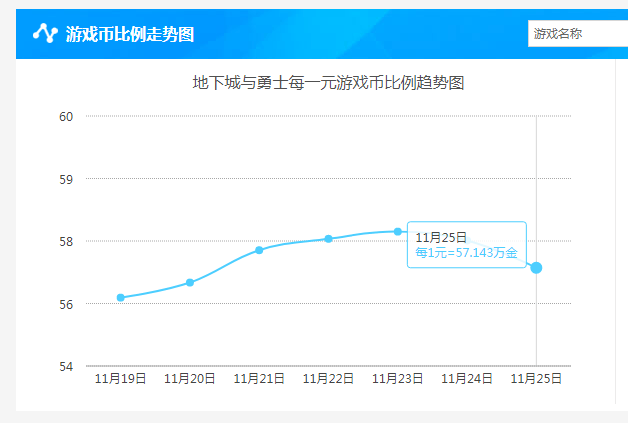 dnf春节打折券打多少折[年终特惠的意思]