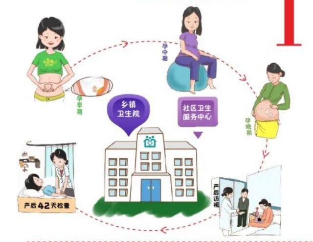孕产妇是什么意思(孕妇产检)