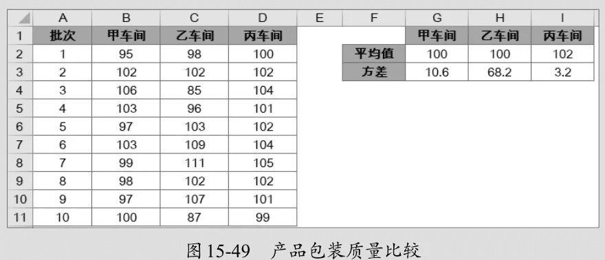 标准差计算公式例子(标准差计算公式过程)