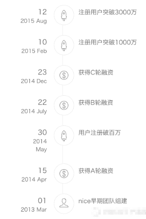 niceday软件(happyday中文翻译)